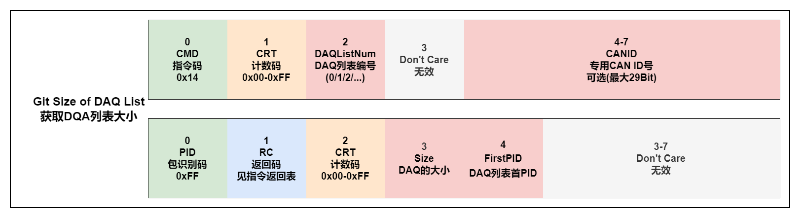GET_DAQ_SIZE